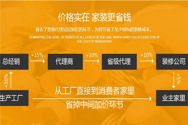 裝修太多欺詐？蕪湖金鑰匙裝飾用新模式證明