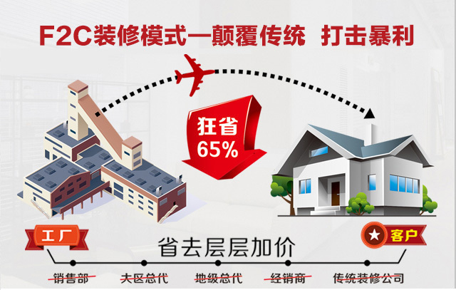 原材料價(jià)格猛漲，2021年末選擇金鑰匙的3大理由